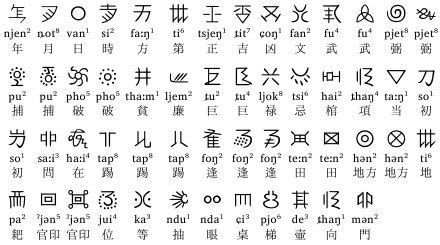 水文字|「水書」の意味や使い方 わかりやすく解説 Weblio辞書